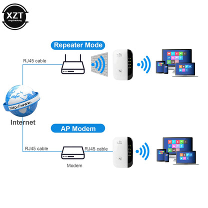 Wireless WiFi Repeater Router